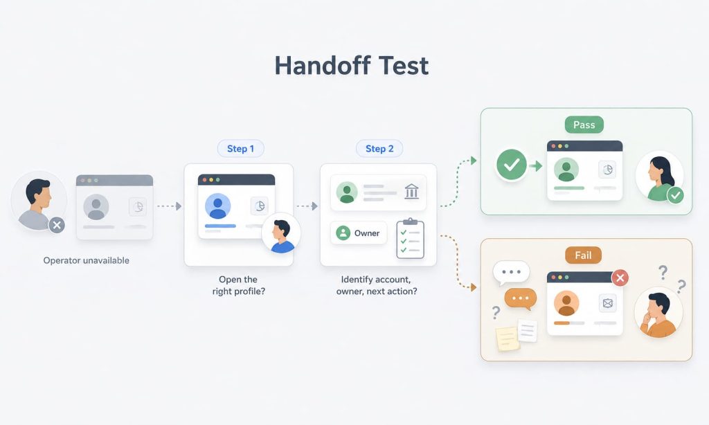 Handoff test for multi-account browser profiles used by team operators