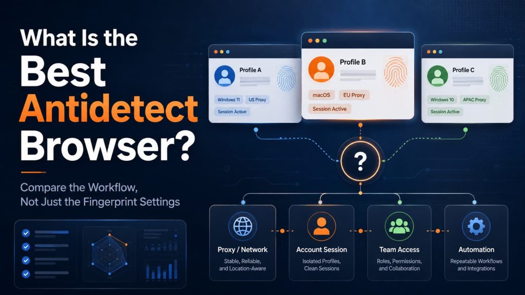 What is the best antidetect browser for profiles, proxies, teams, and automation?