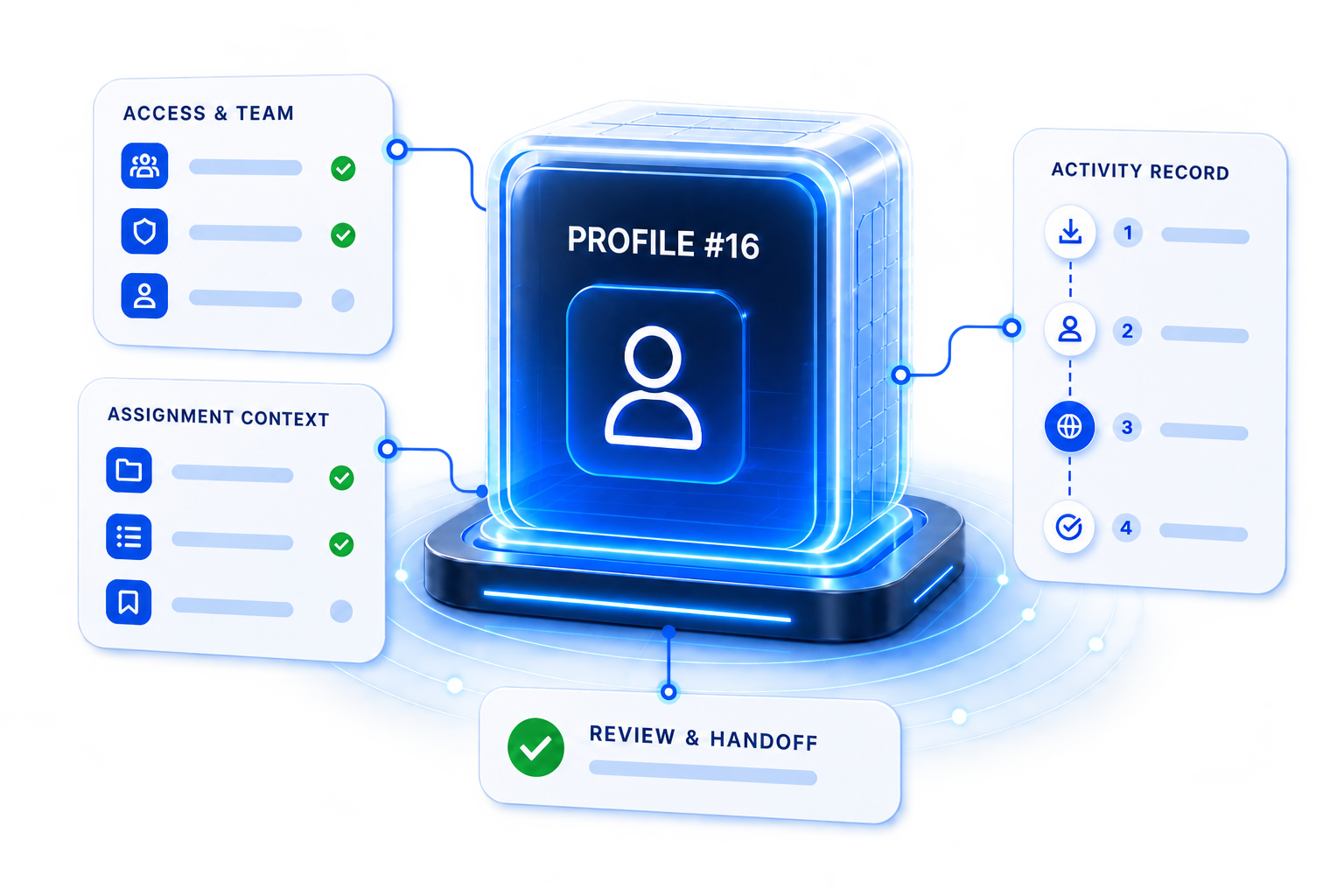 Illustrative saved Profile 16 associated with team access, assignment context, an activity record, and review and handoff
